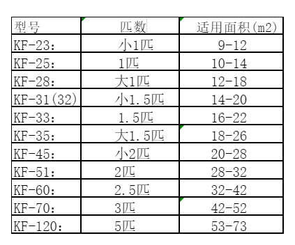 富县空调维修
